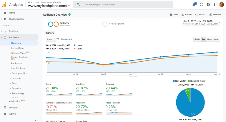 Google Analytics display