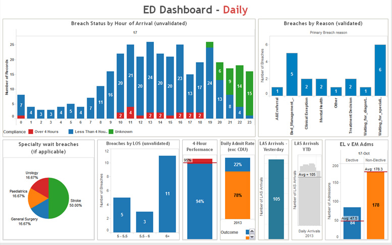 Tableau visualization tool