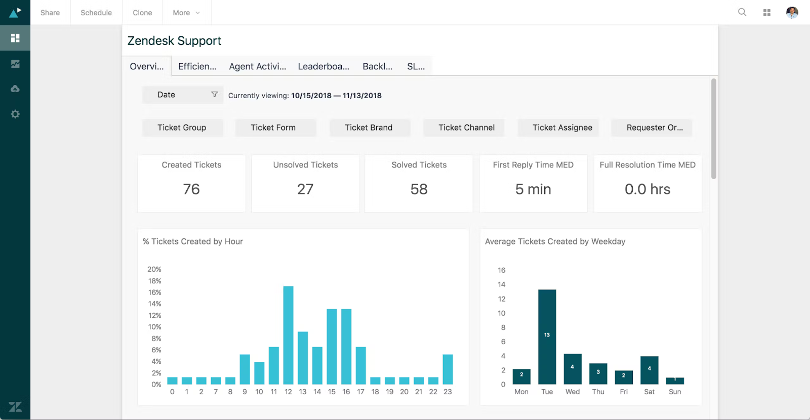 Zendesk display