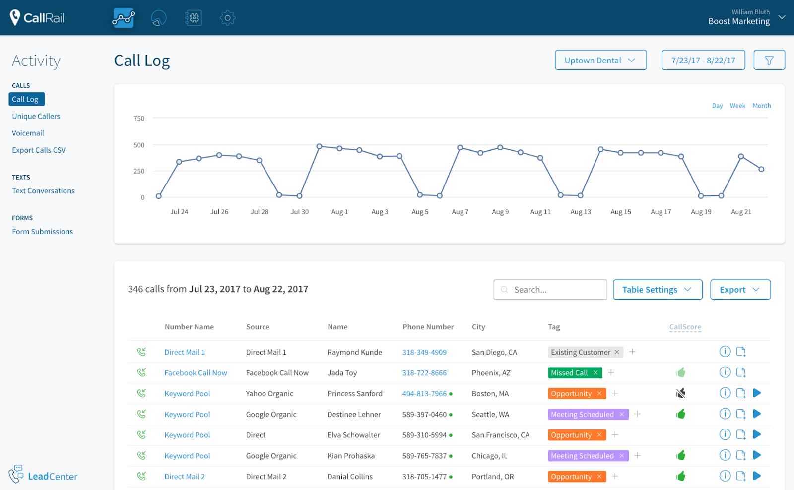 CallRail platform