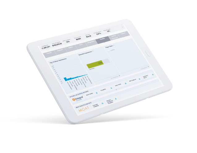 Adobe Advertising Cloud dashboard