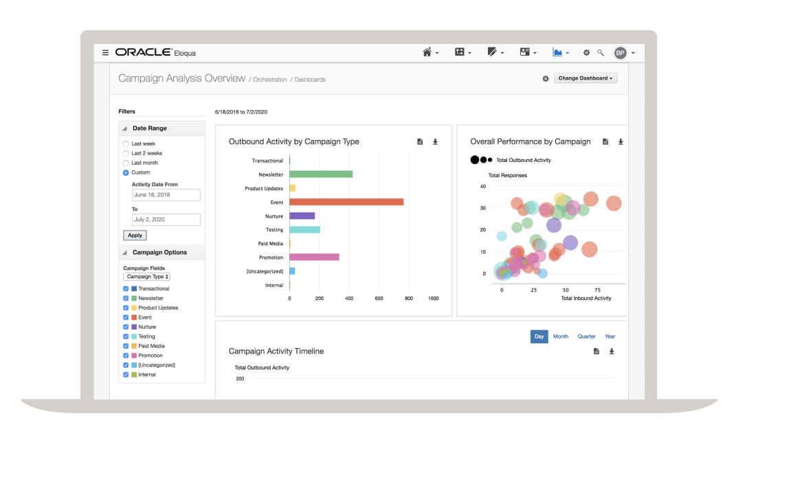 Eloqua automation platform