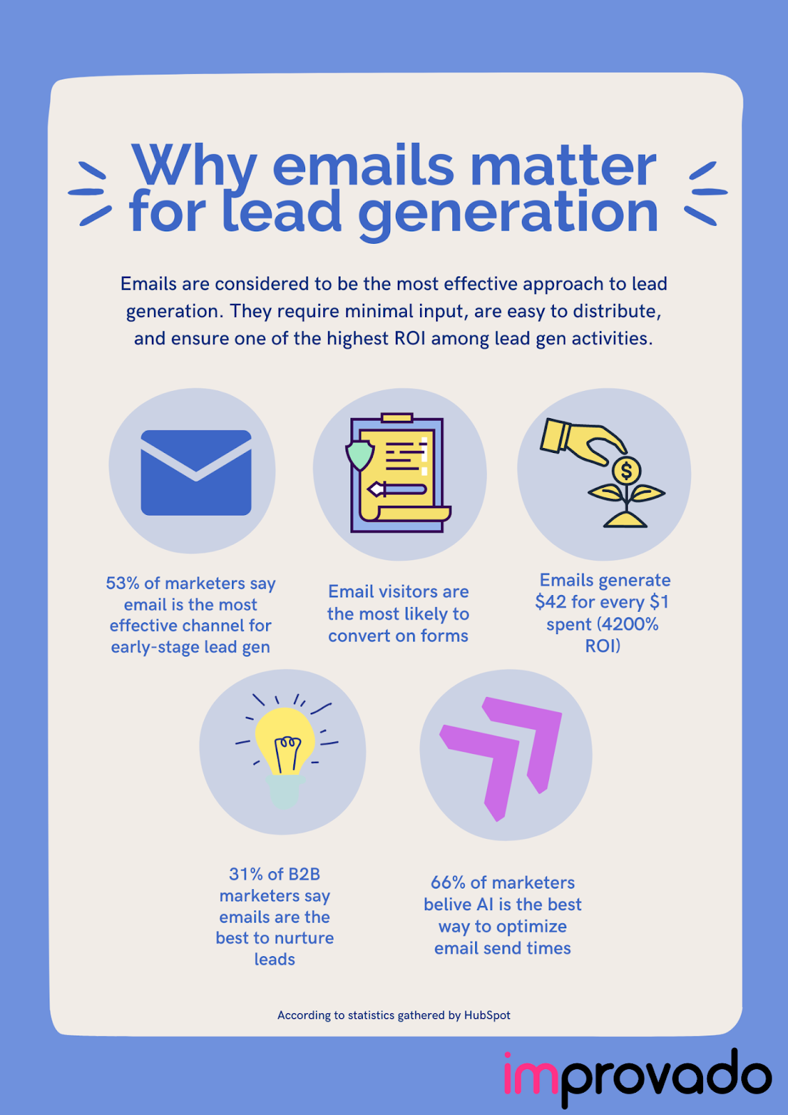 Email for lead generation