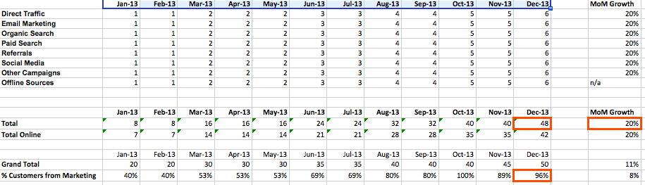 Sample streamlined database of marketing campaign data