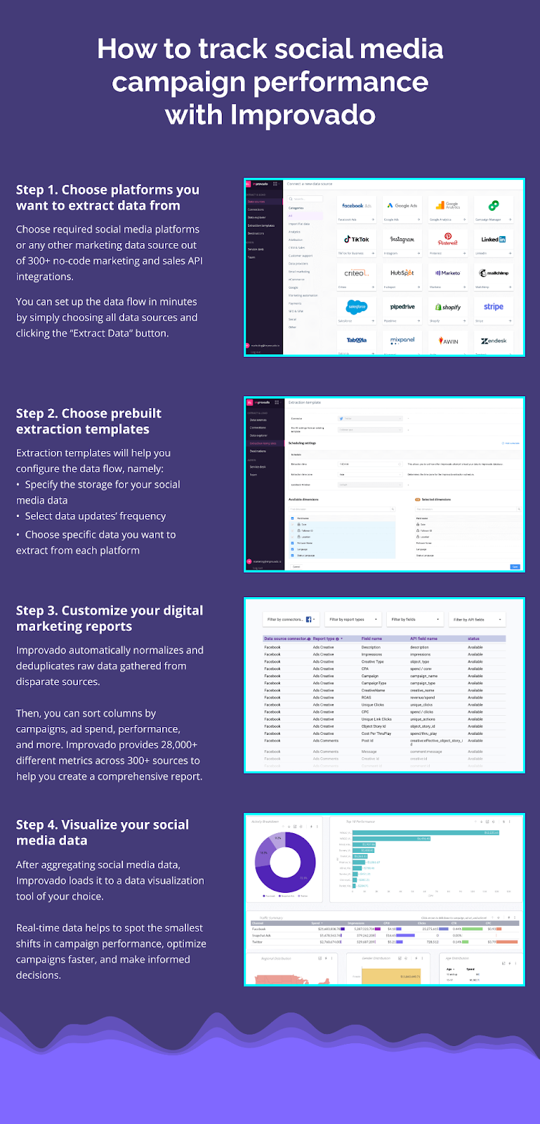 How Improvado helps to manage social media data