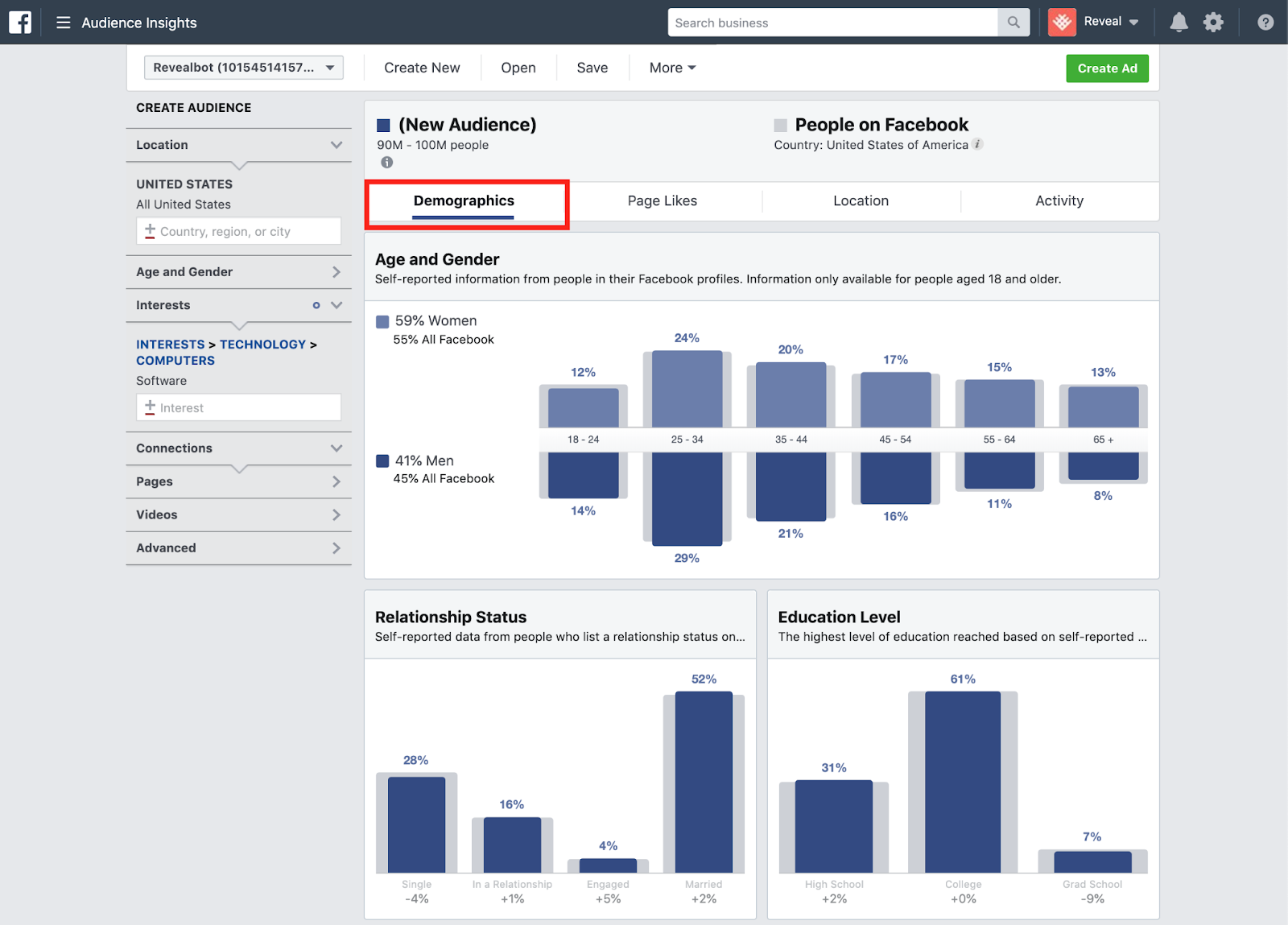 Demographic data and others on audience engaging with sample marketing campaign