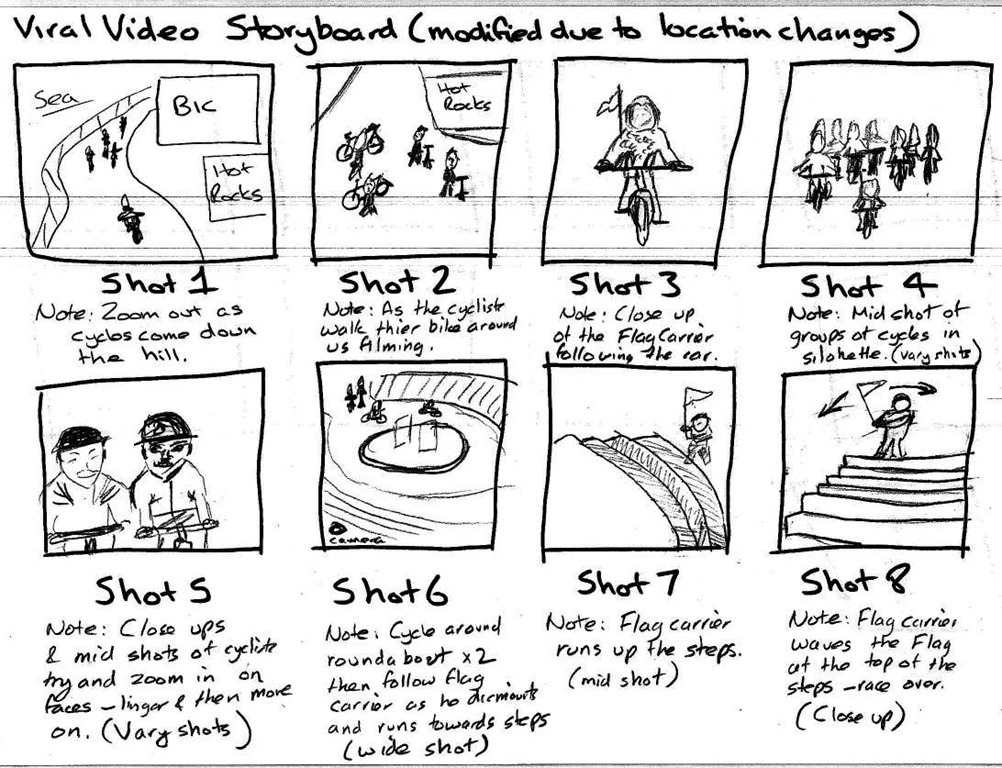 How to create a video storyboard