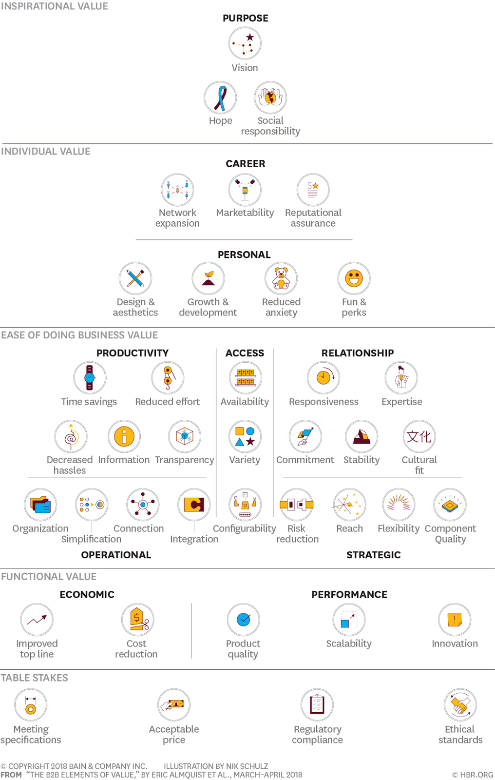 B2B customer priorities