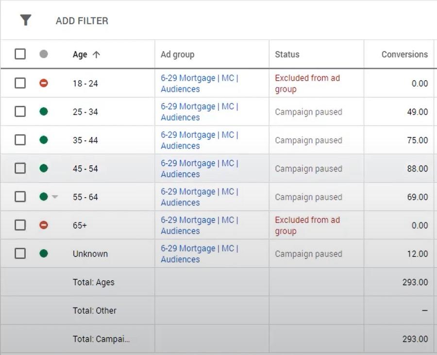 YouTube Ads audiences