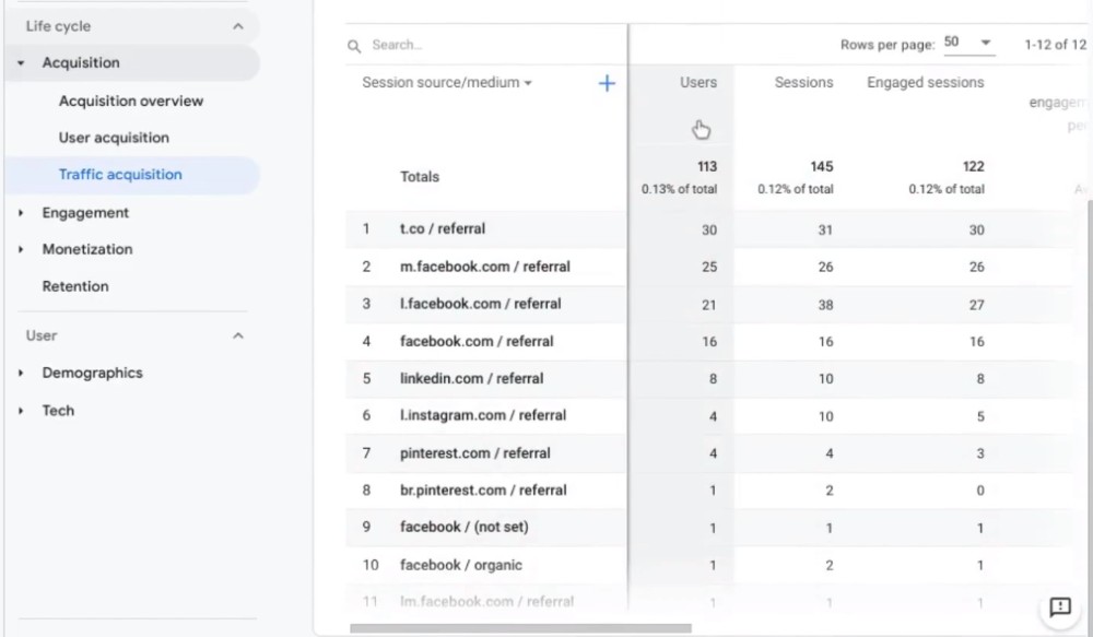 Traffic acquisition dashboard in Google Anaytics