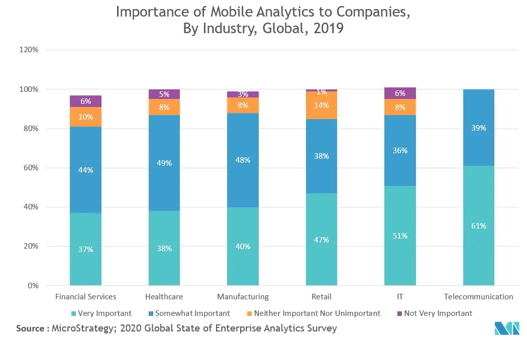 Embedded analytics market size