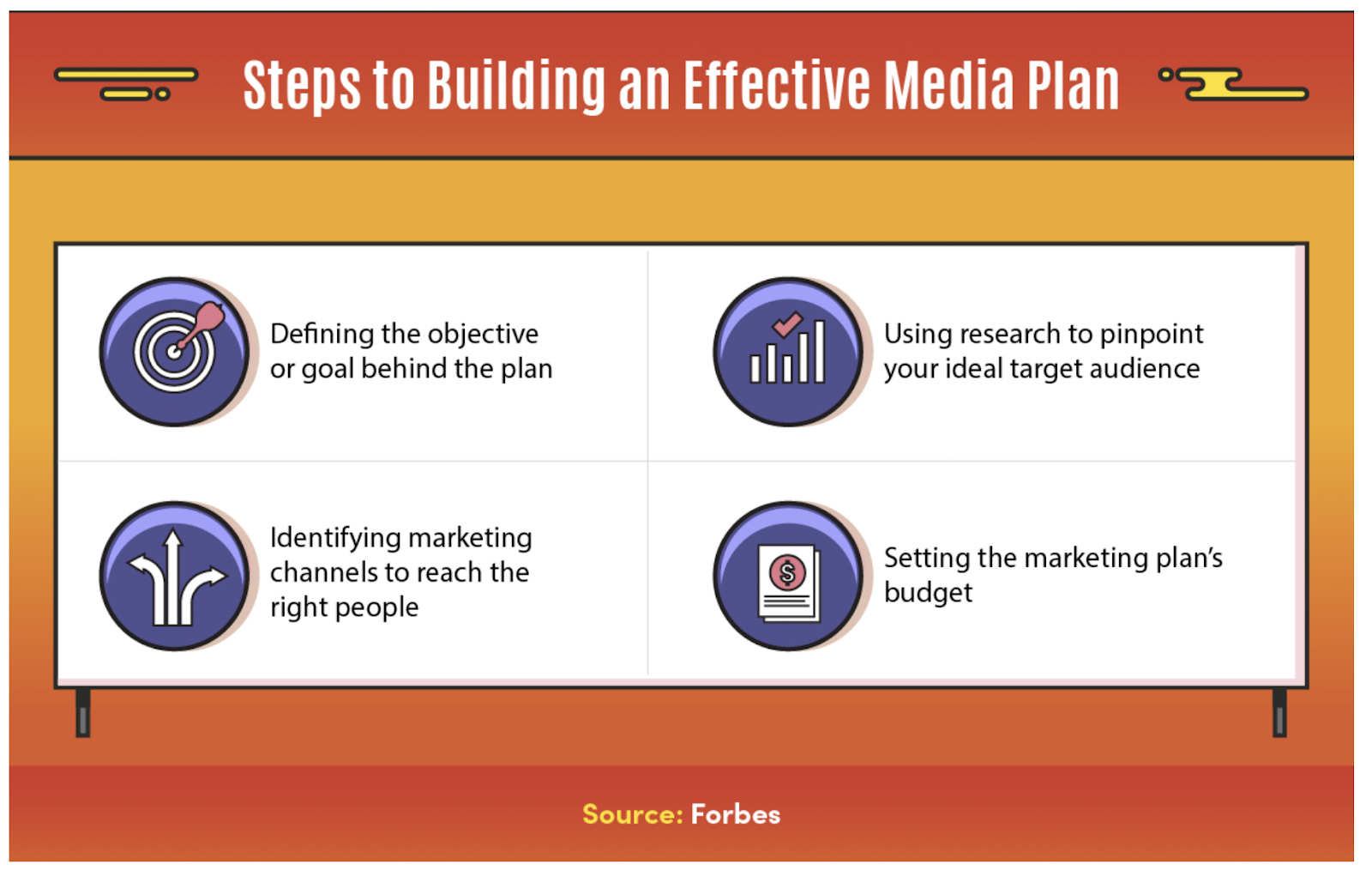 Steps to build an effective media plan