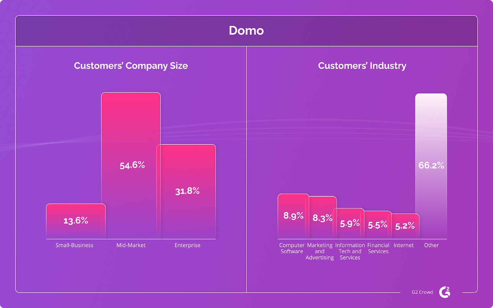 5 Best Funnel.io Alternatives Comparing Features and Pricing