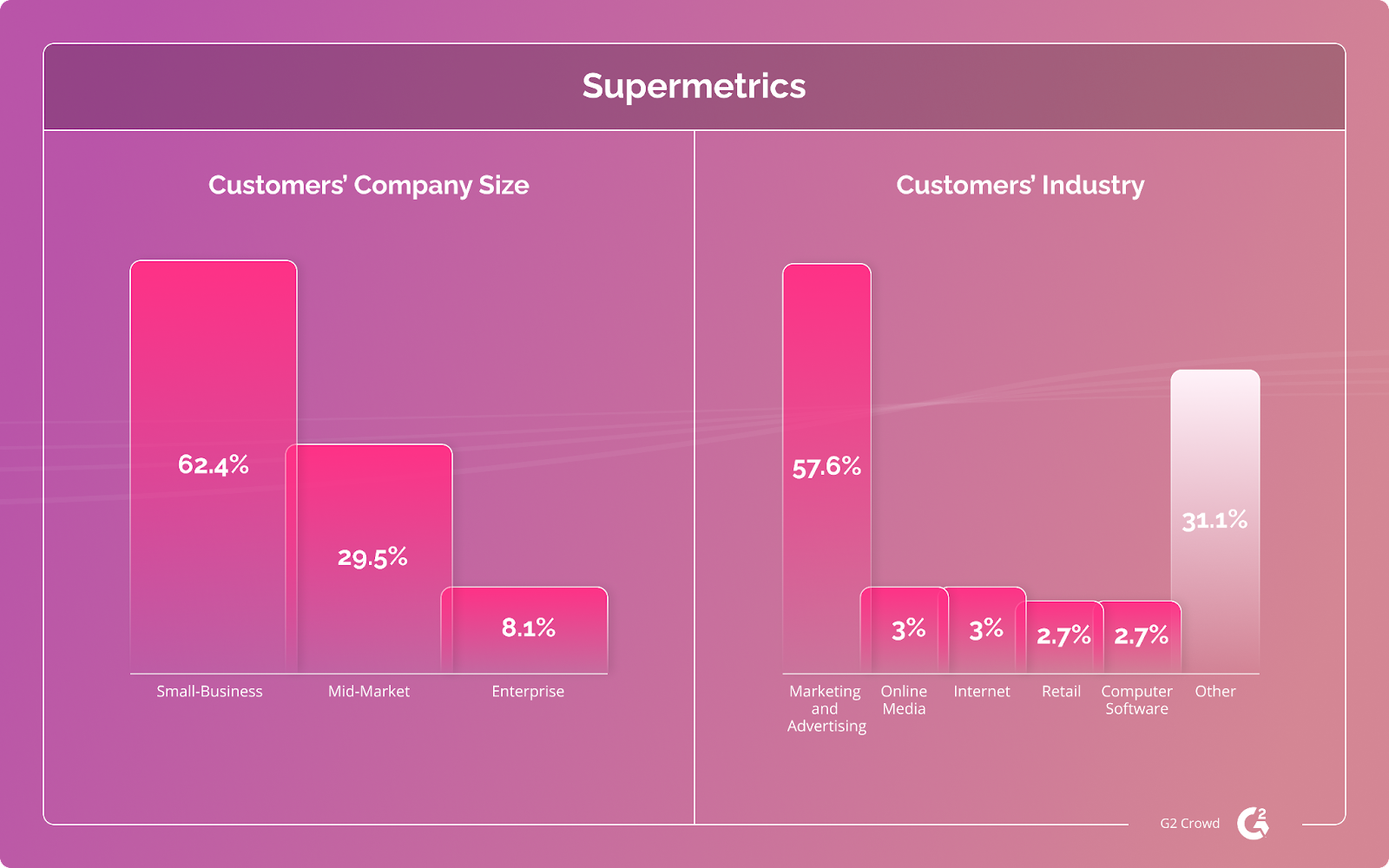 5 Best Funnel.io Alternatives Comparing Features and Pricing