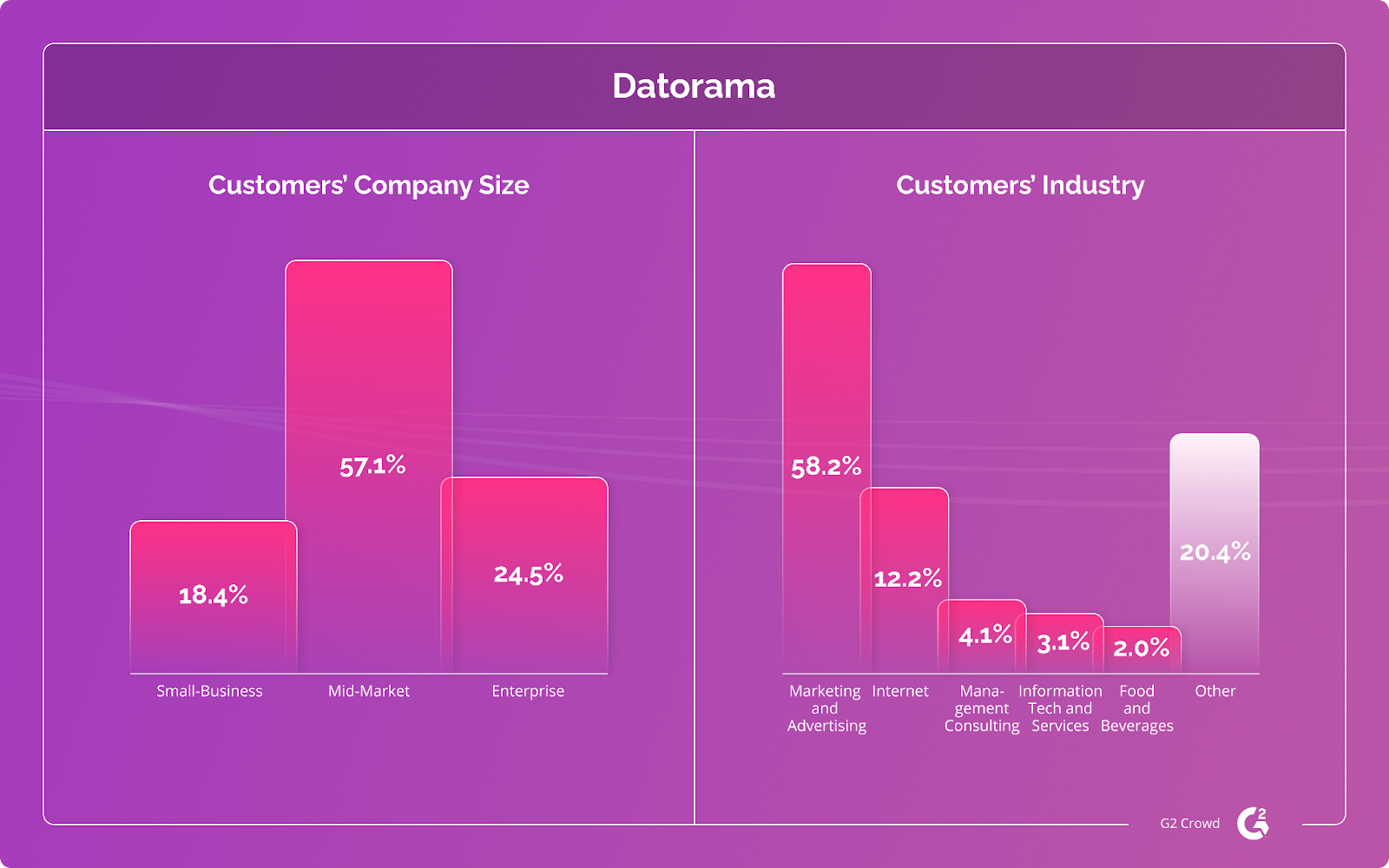 5 Best Funnel.io Alternatives Comparing Features and Pricing