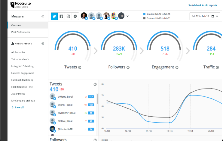 Hootsuite dashboard