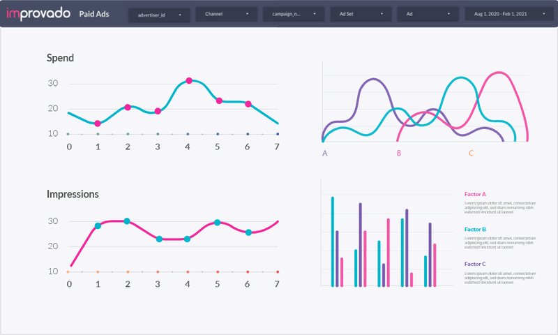 Social media dashboard by Improvado