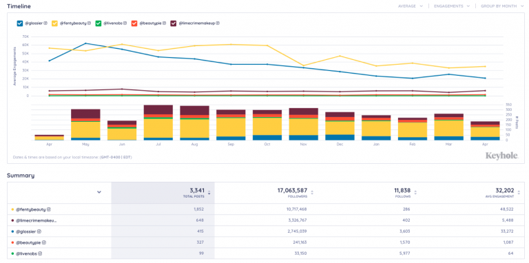 Social media analytics tools: Keyhole