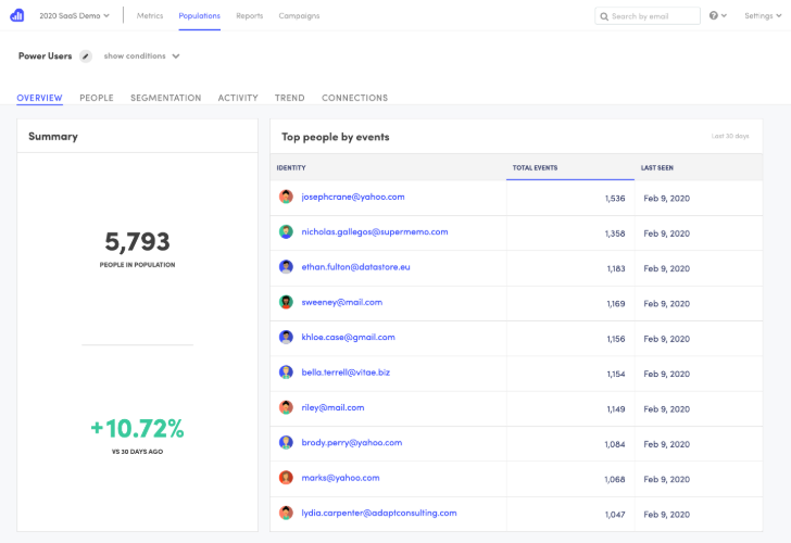 KISSmetrics analytics dashboard