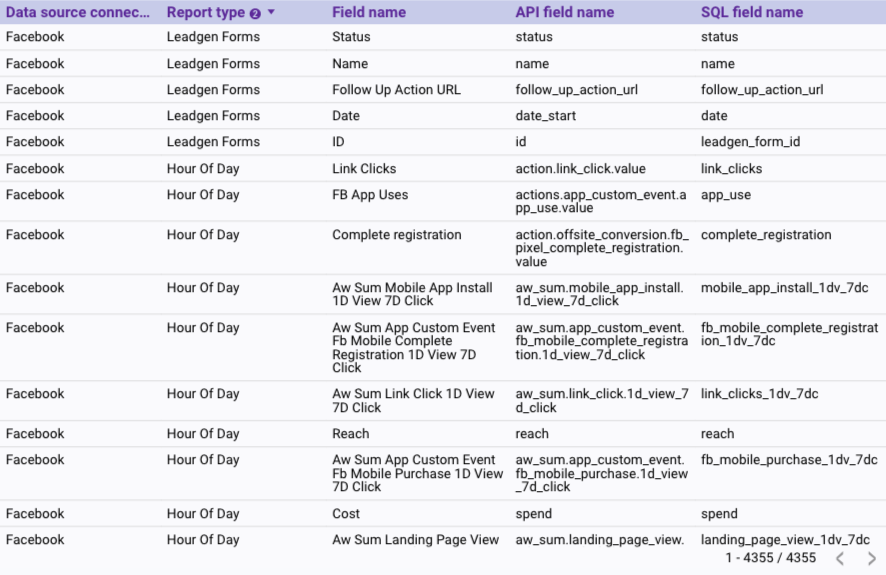 Improvado's data dictionary