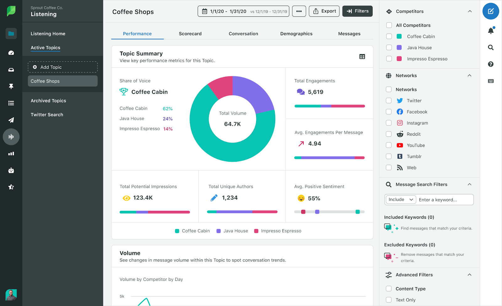 Sprout Social: social listening