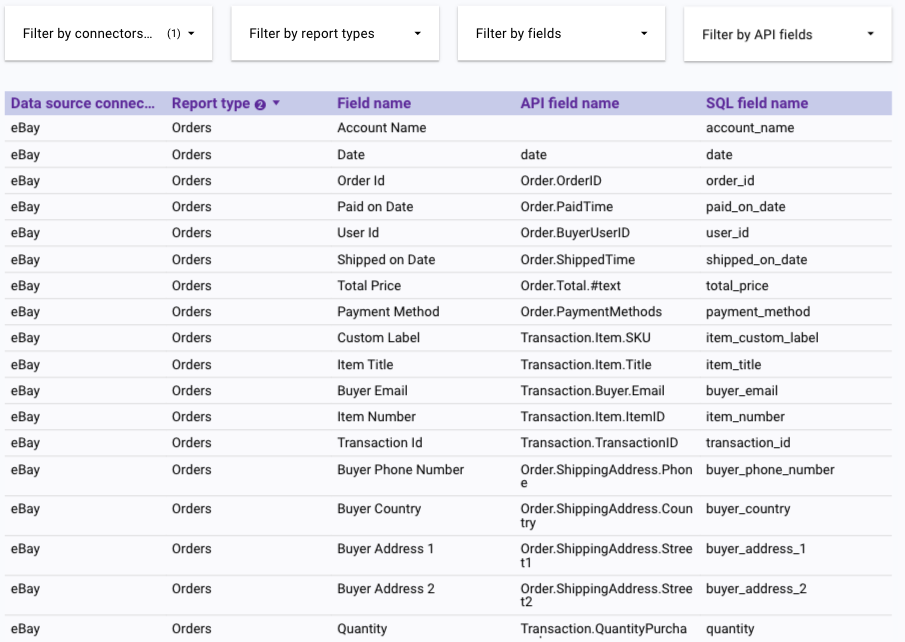 Improvado's data dictionary