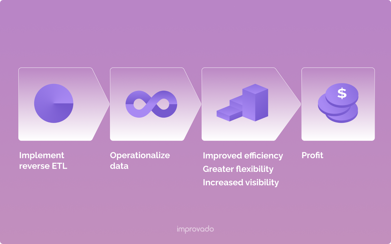 Benefits of reverse ETL implementation