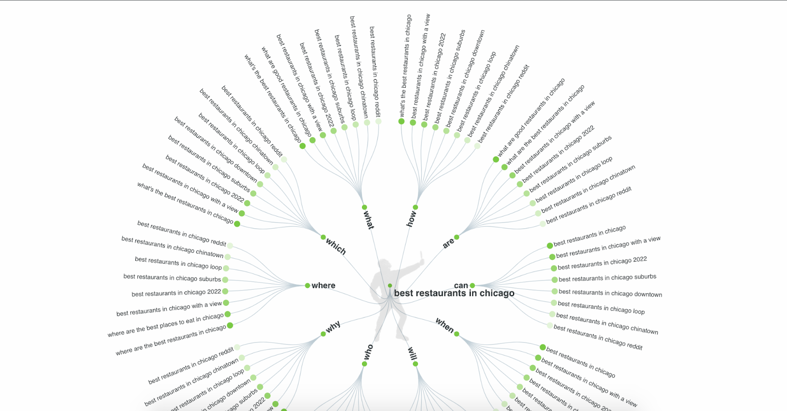 AnswerThePublic for voice search SEO
