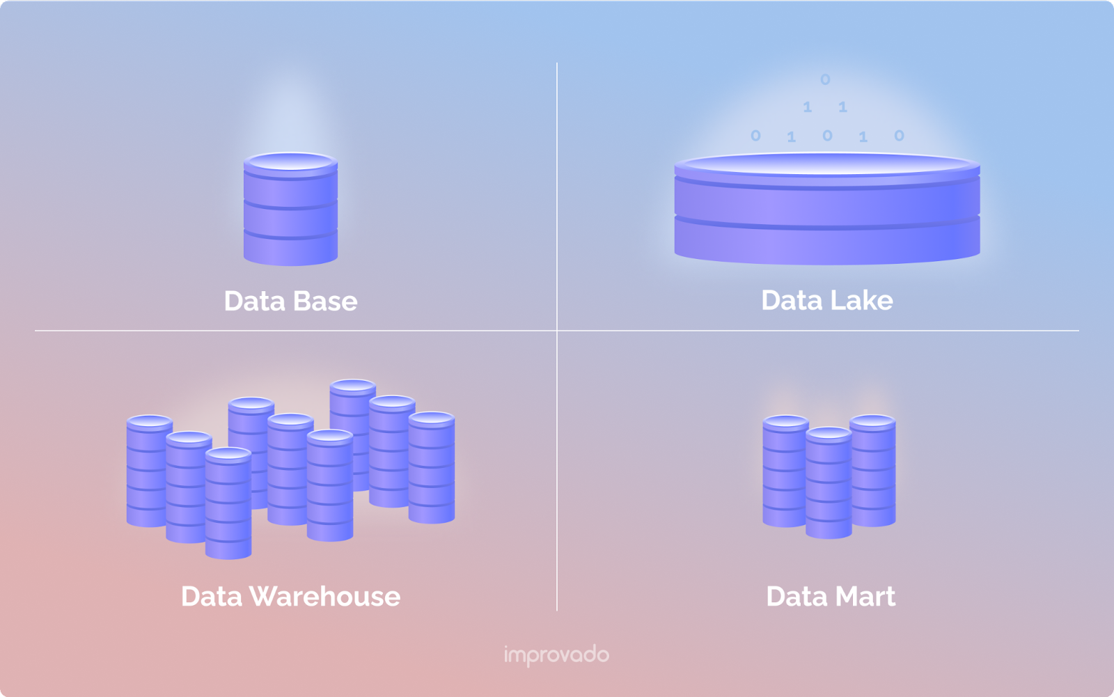 Data Warehouse and other storage options