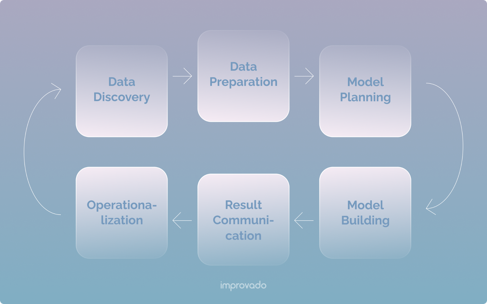 6 data analytics life cycle phases