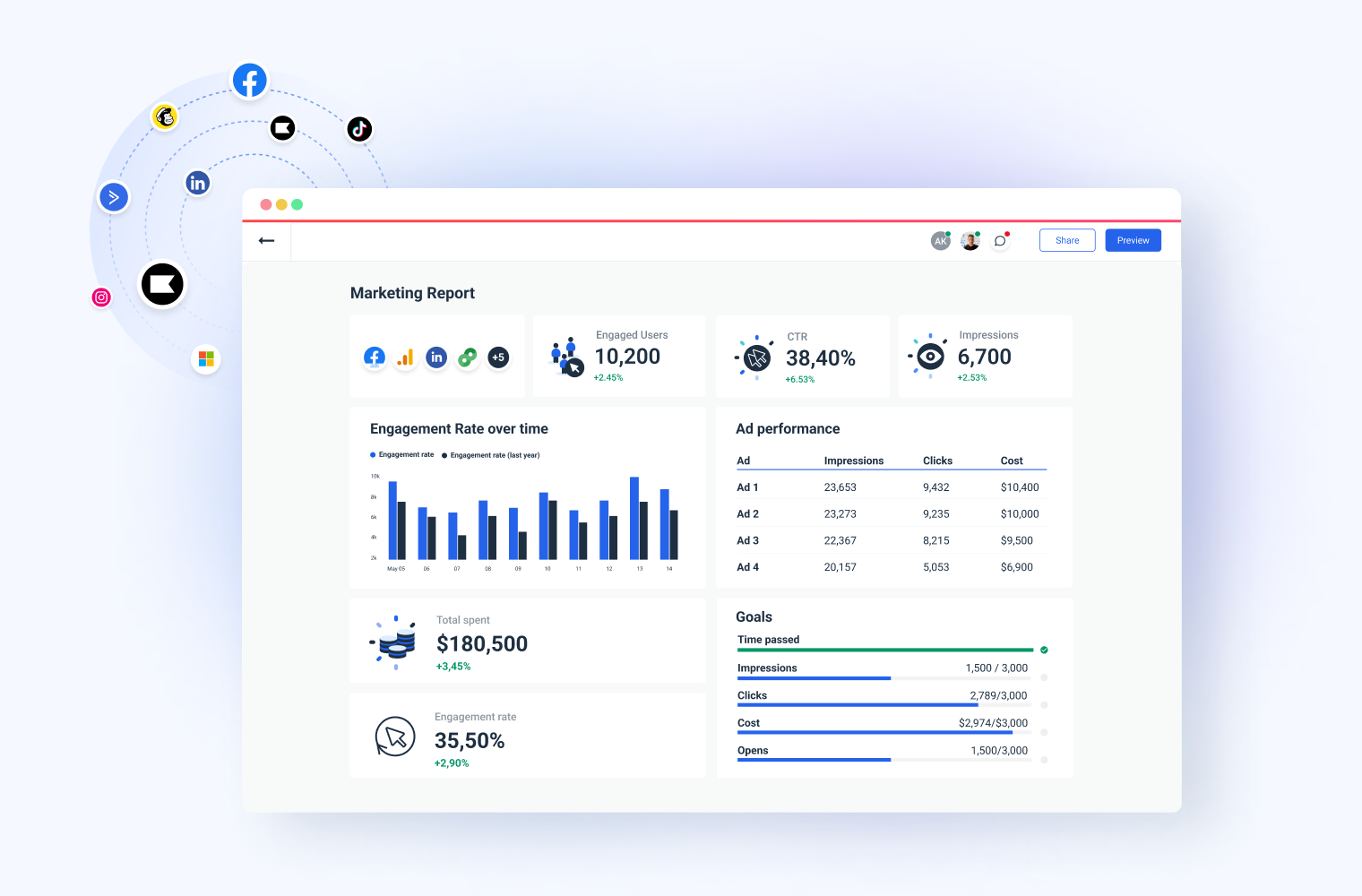 Whatagraphs offers ready-made templates and drag-and-drop widgets to build a report.