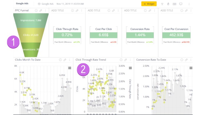 Contoh desain dasbor yang buruk