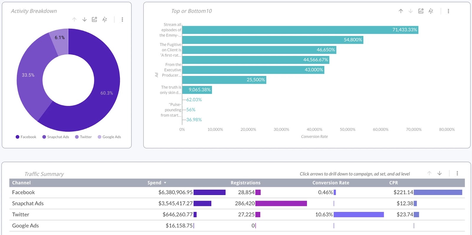 Digital Dashboard Guide 2025 Boost Business Insights Improvado