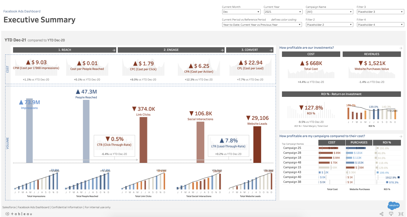 Tableau Facebook Ads report template