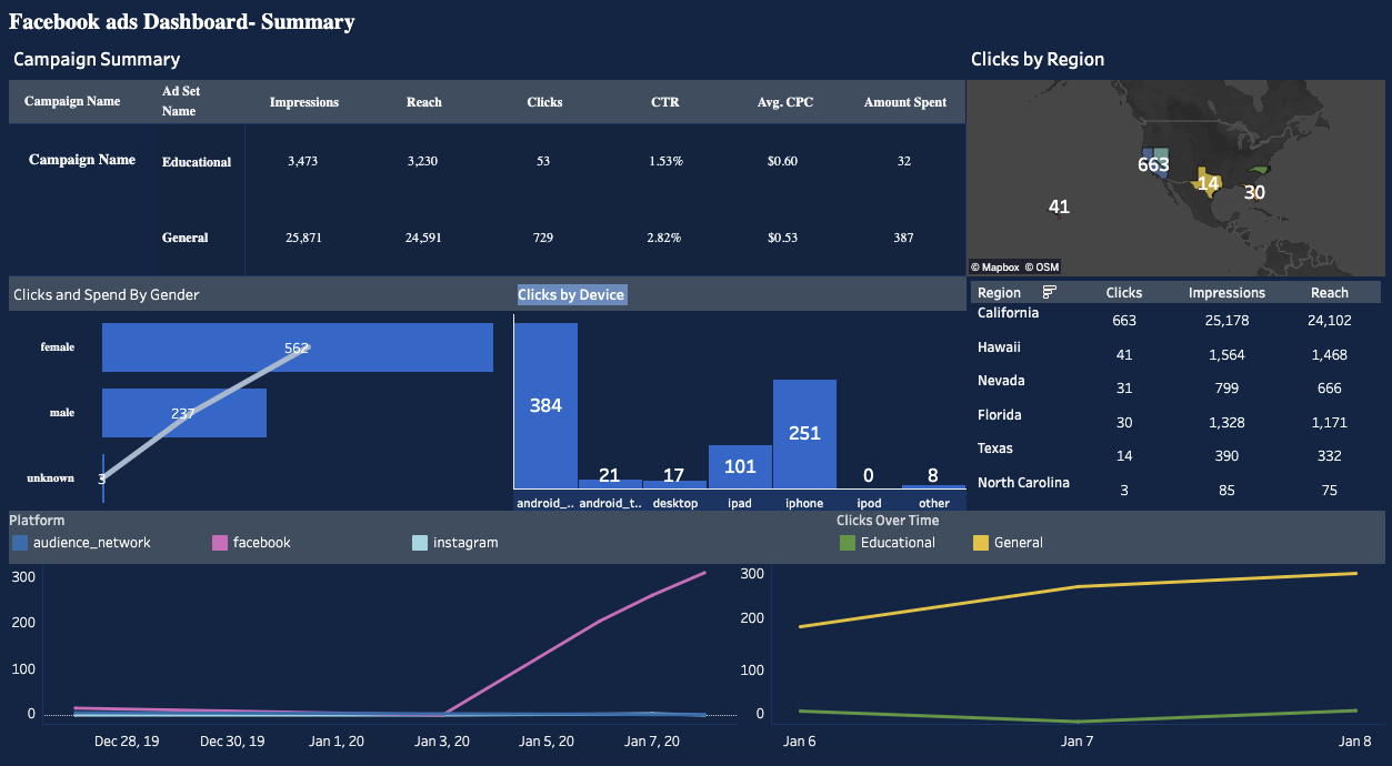 Facebook Ads Summary Reporting Template