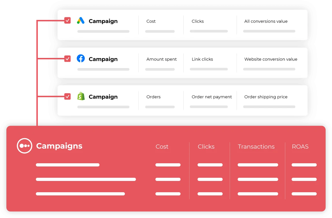 O funil é uma plataforma de análise de marketing.