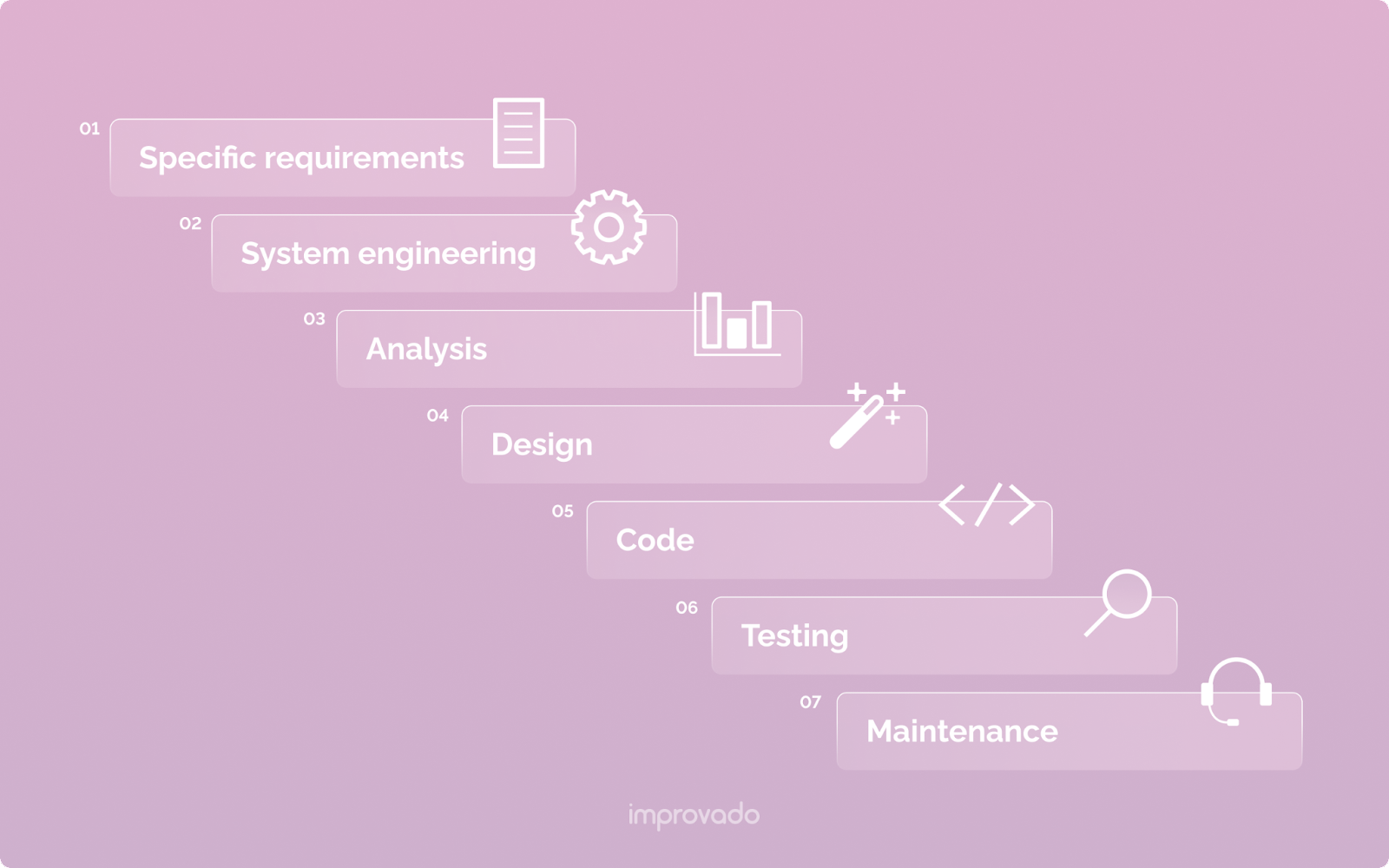 Building and maintaining an ETL in-house is a resource-intensive task.