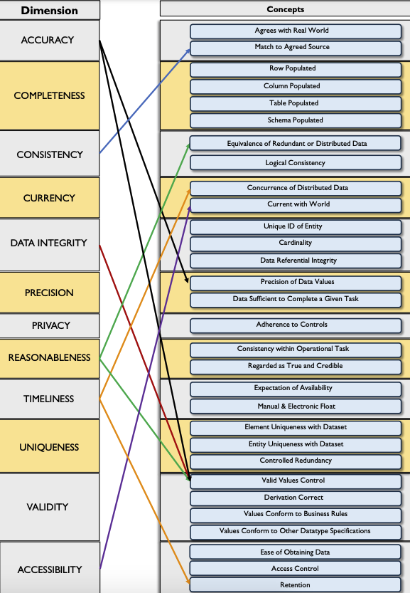 12 characteristics that a trustworthy dataset should have