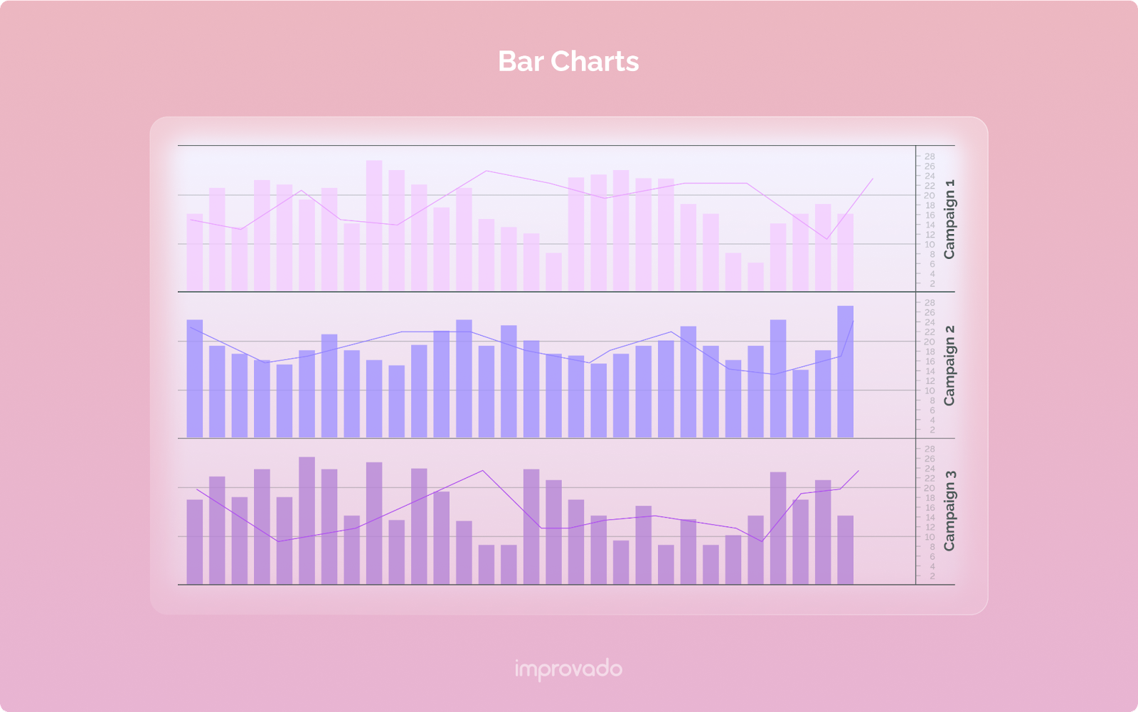 Bagan batang paling baik untuk membandingkan satu atau banyak kategori data.