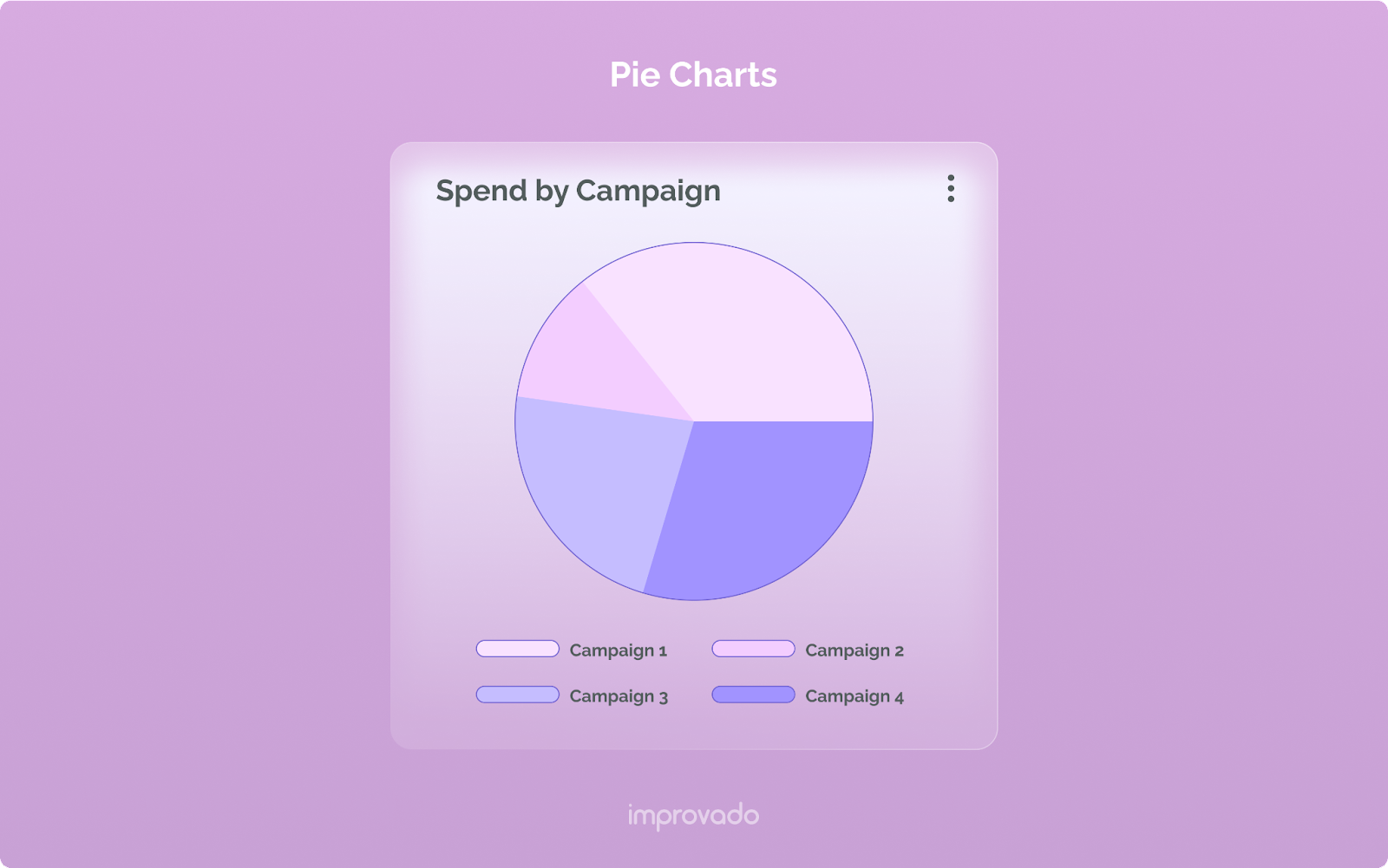 Bagan pai paling cocok untuk memvisualisasikan hubungan antara bagian dan keseluruhan variabel.