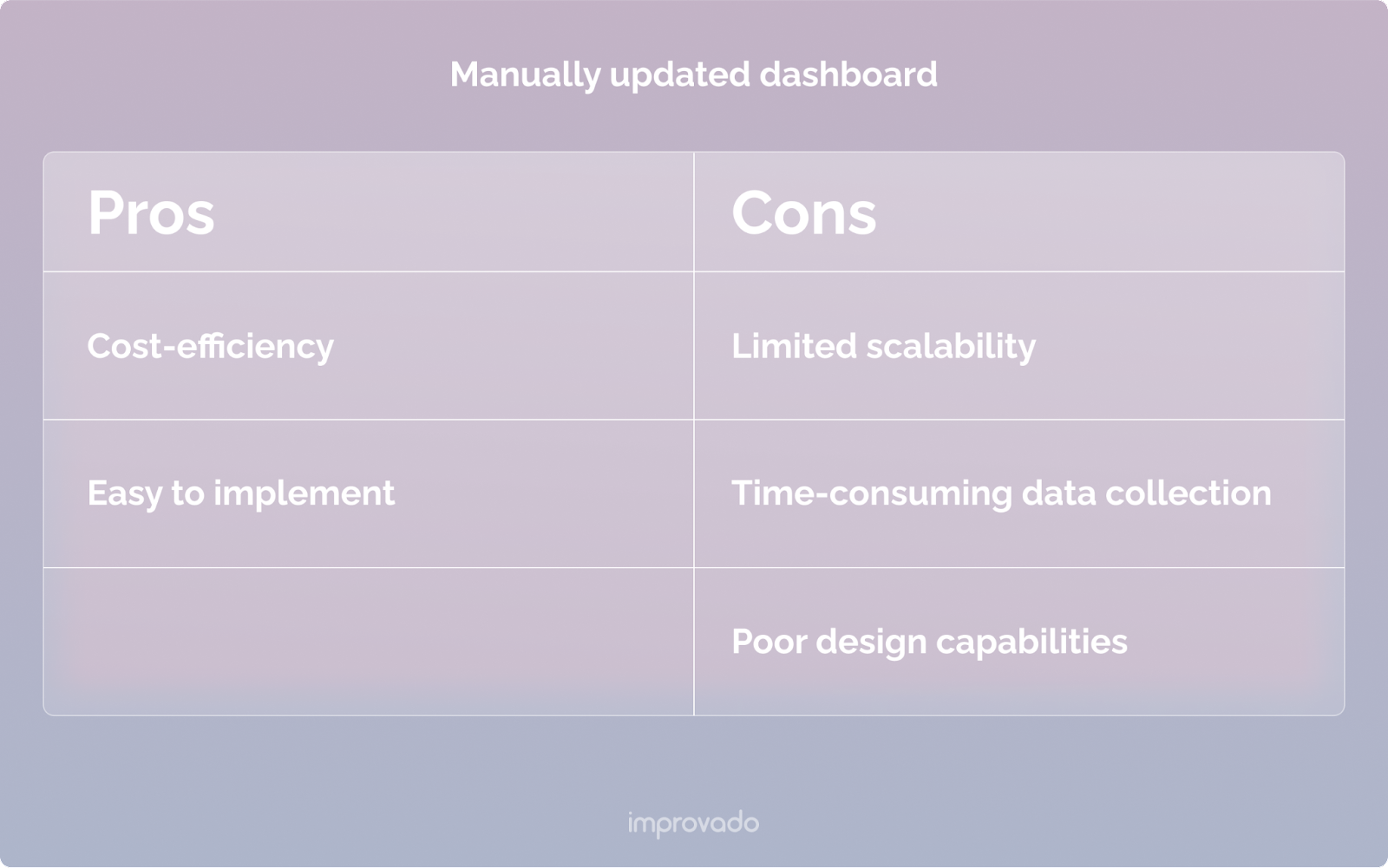 Manual content marketing dashboard : pros and cons