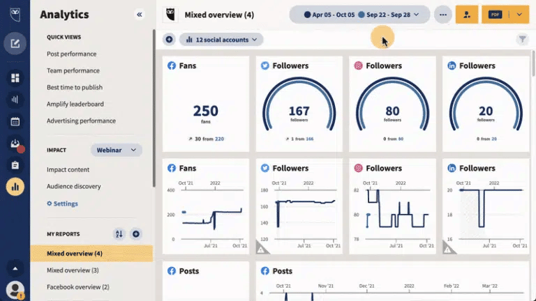 Hootsuite social media dashboard : overview