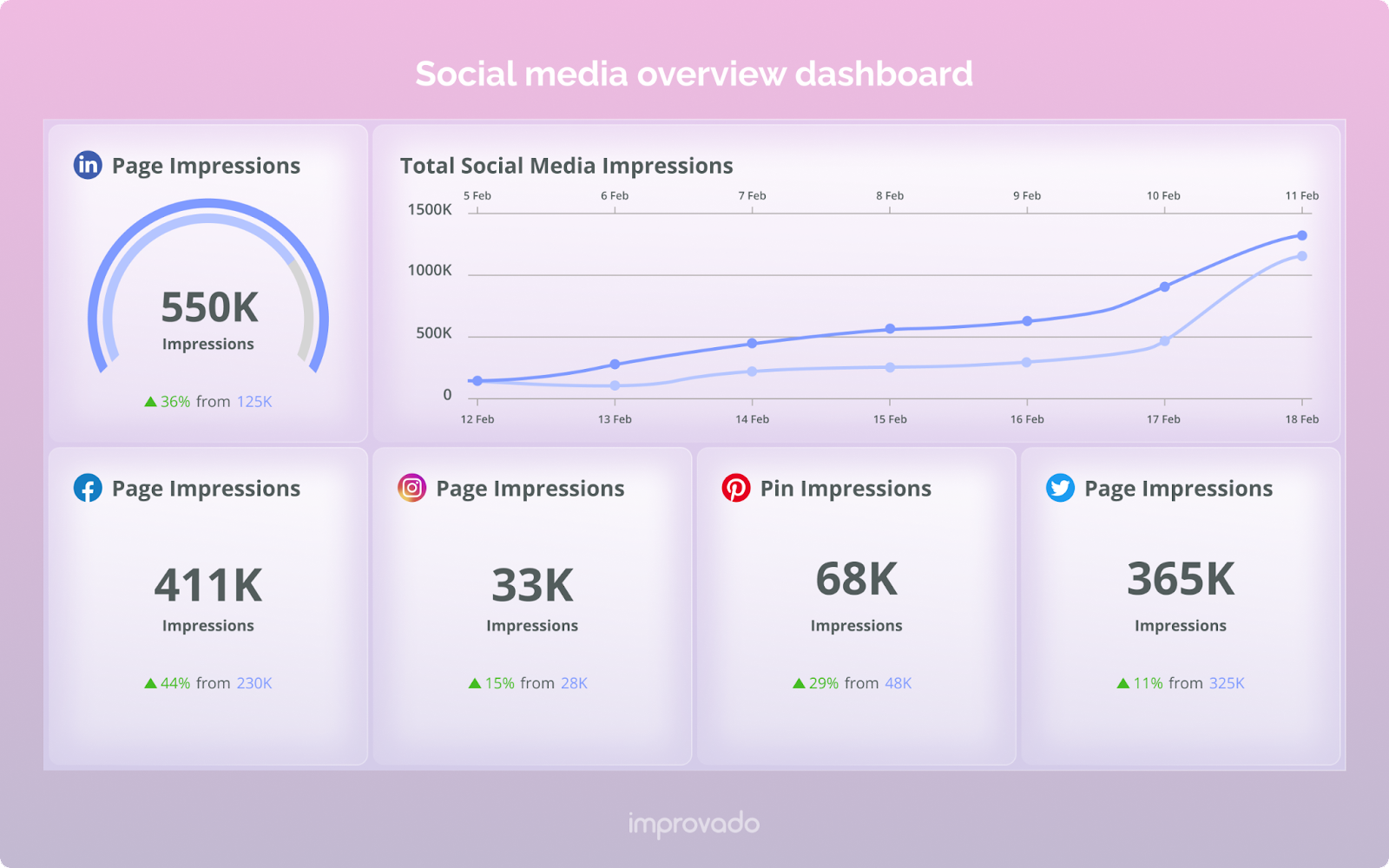Social media platforms overview