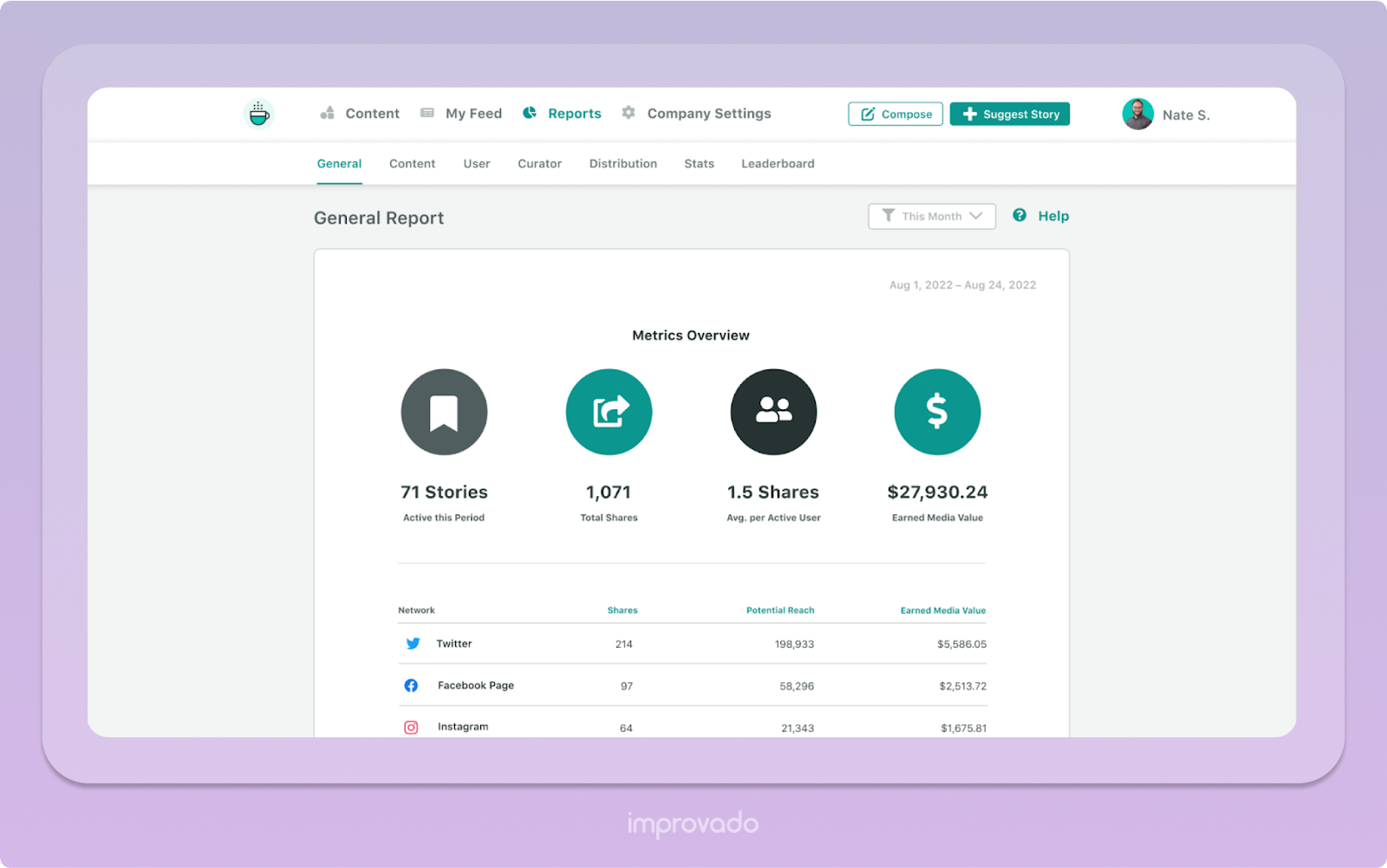 Sprout social dashboard