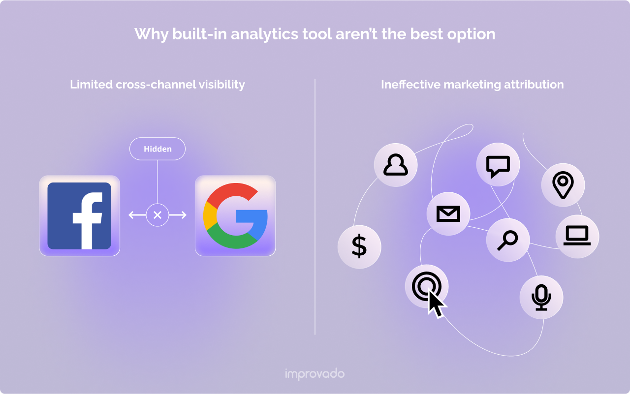 Drawbacks of built-in Twitter Ads analytics