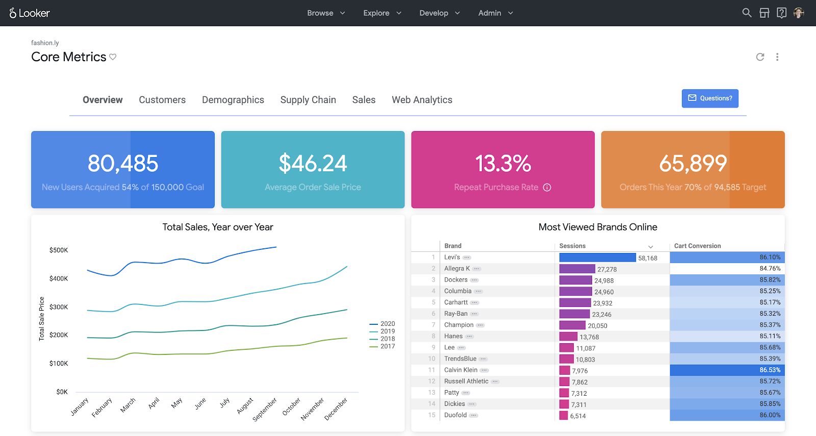 Looker Studio, formerly known as Data Studio, is a business intelligence platform.