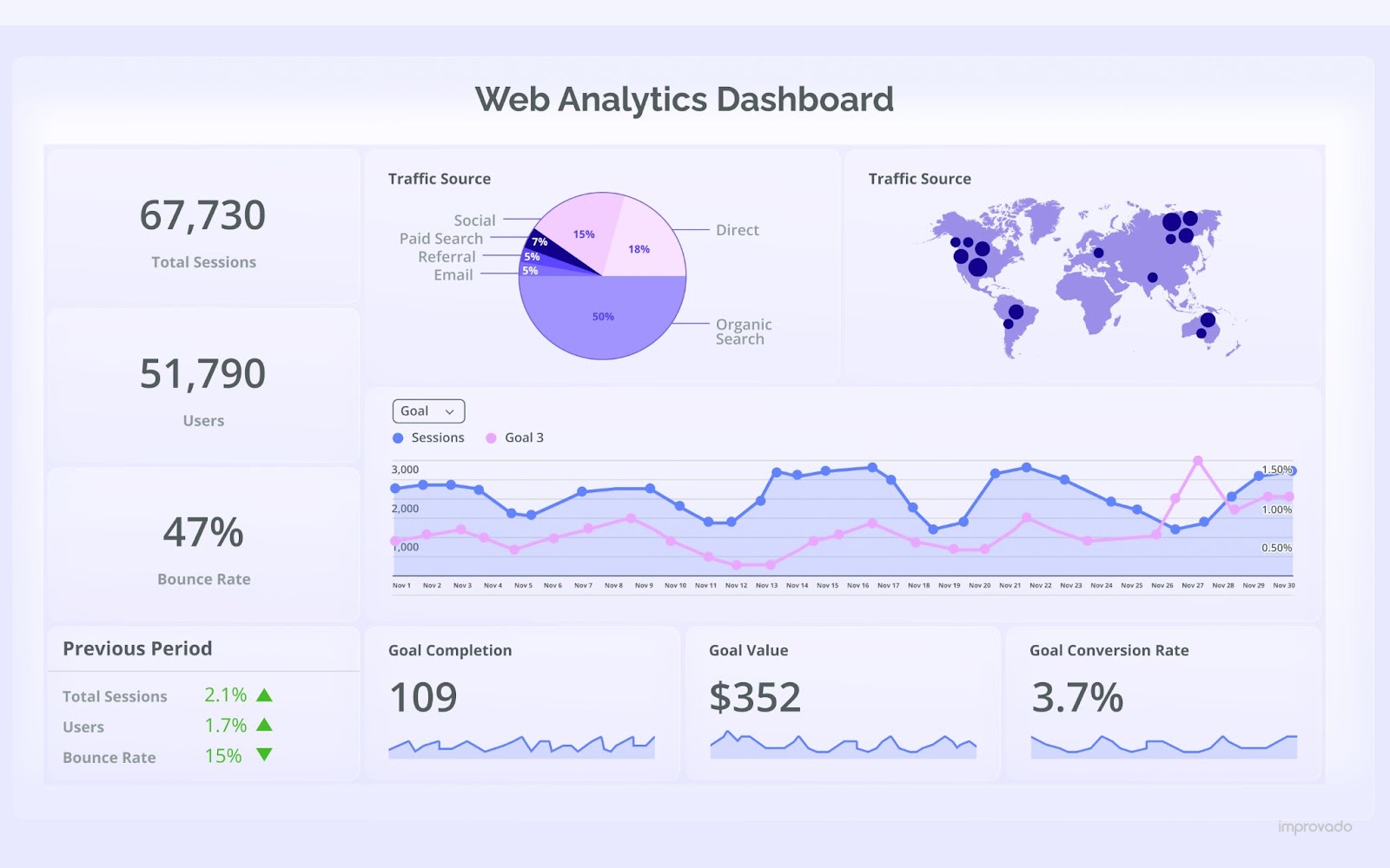 A web analytics dashboard guides the refinement of website strategy and user experience for enhanced overall performance.