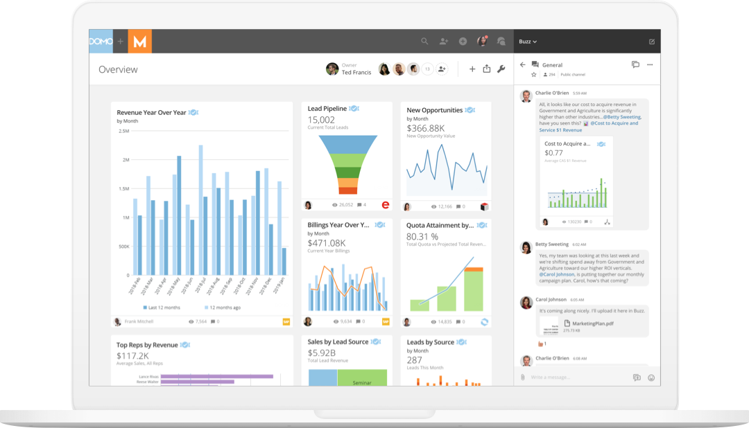Domo is a business intelligence solution that helps visualize and interpret data.