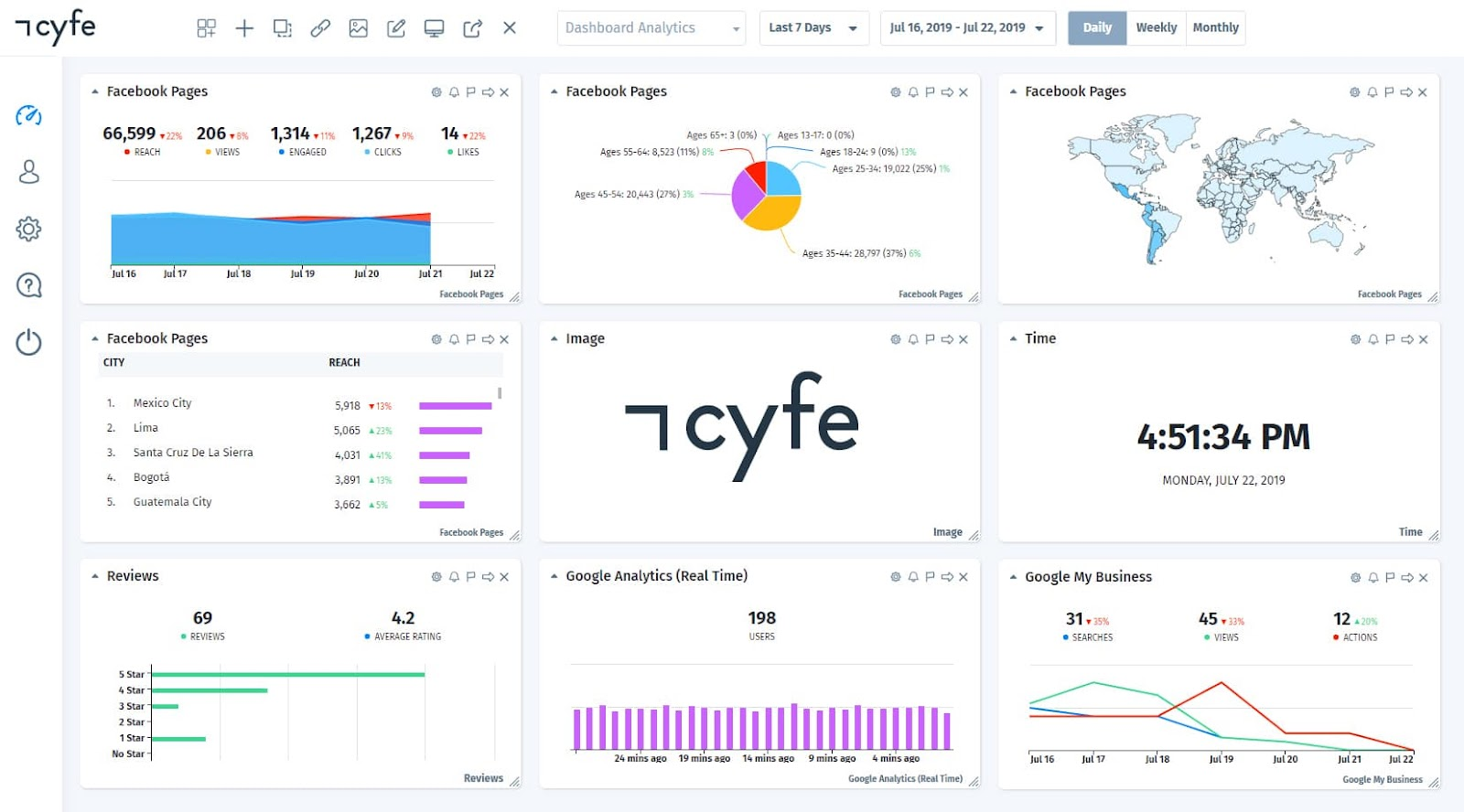 Cyfe is a business dashboarding tool.