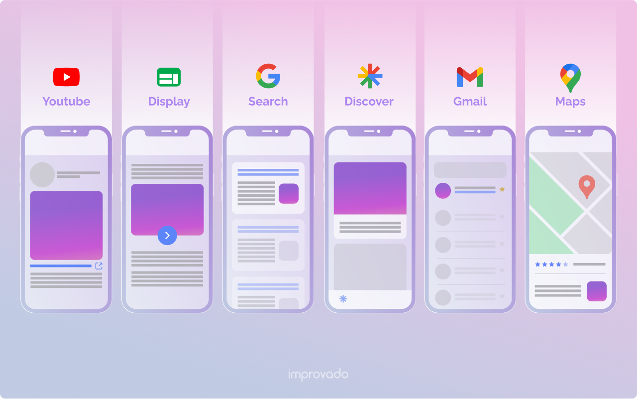 Understanding each campaign type is crucial for leveraging Google Ads' full potential.